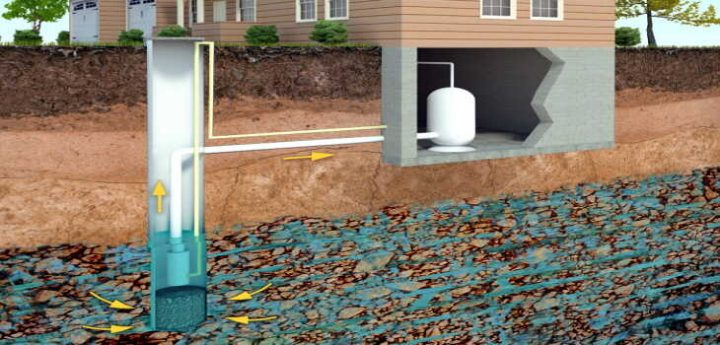 Cara Menghilangkan Bau Besi di Air Sumur Bor, Menjernihkan dan Memfilter